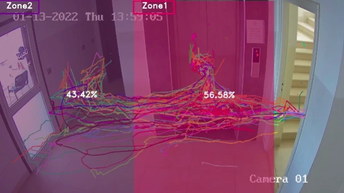 Heatmap avec les pourcentages dégagés par différentes zones du siège anavid.