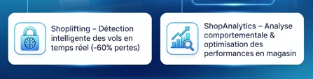 Solution IA retail pour détection de vol et analyse comportementale en magasin